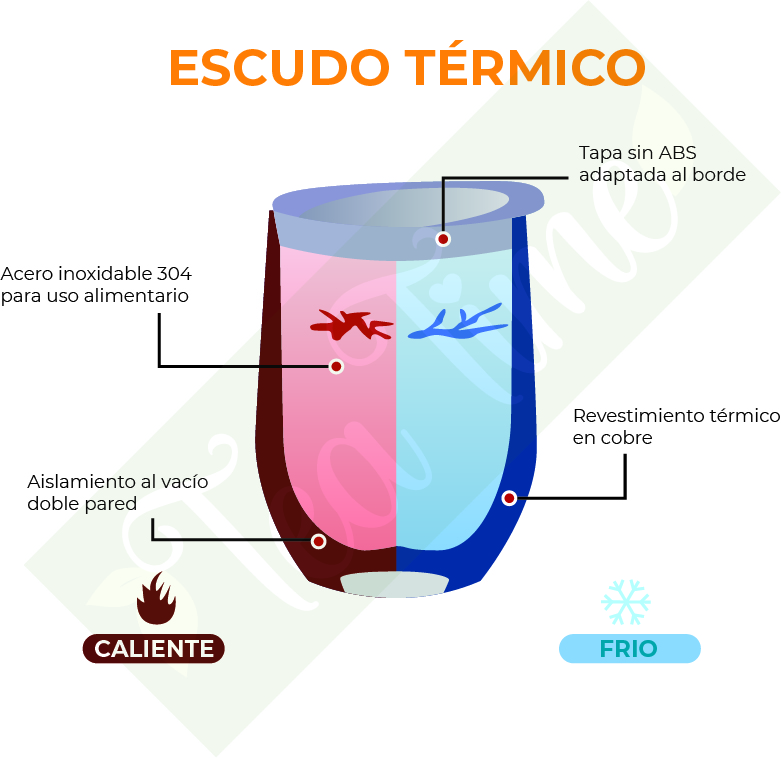 Vaso Térmico Tupperware Para Infusión Con Colador 360ml